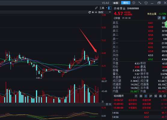 內(nèi)蒙赤峰黃金大廈電話號(hào)碼查詢-第1張圖片