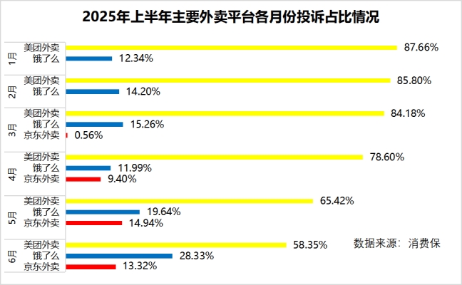 美團(tuán)赤峰地區(qū)投訴電話查詢是多少-第1張圖片