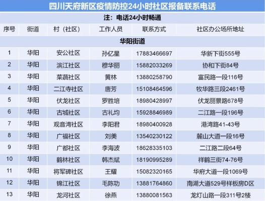 赤峰政府疫情防控電話號碼是多少-第1張圖片