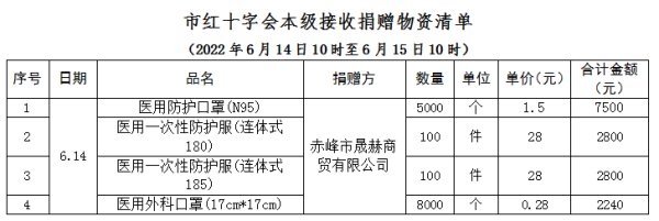 赤峰疫情防控熱線電話是多少-第1張圖片