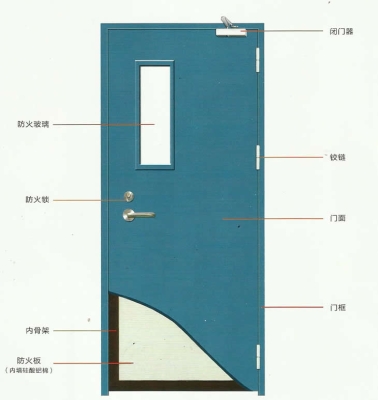 赤峰鋼質(zhì)防火門工廠電話號碼-第1張圖片