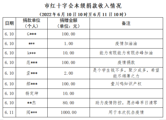 赤峰市高速防疫點電話號碼-第1張圖片