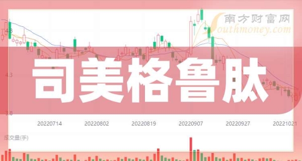 赤峰思美格魯肽醫(yī)院電話號碼-第1張圖片