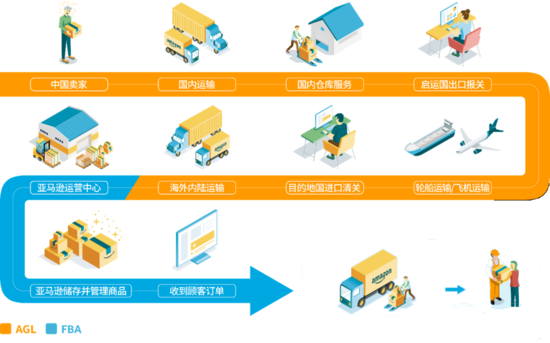 赤峰沃爾瑪配送電話號碼查詢-第1張圖片