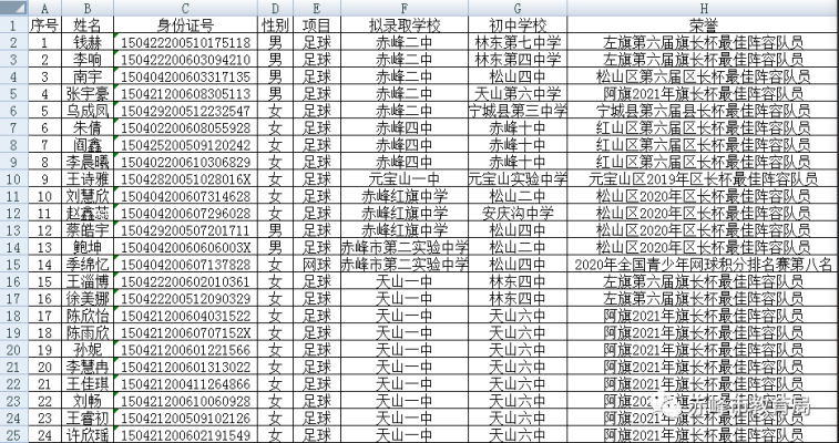 赤峰初高中教育局電話號碼-第1張圖片