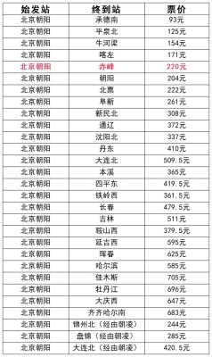 赤峰高鐵南站電話(huà)號(hào)碼是多少-第1張圖片