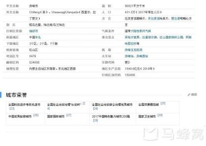 赤峰市電話區(qū)號多少-第1張圖片