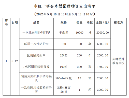 赤峰捐款協(xié)會電話號碼查詢是多少-第1張圖片