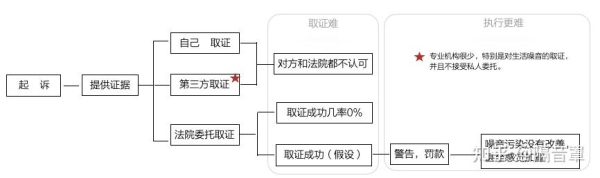 赤峰新城區(qū)噪音投訴電話是多少-第1張圖片