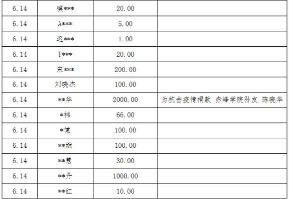 赤峰疫情檢查組電話號(hào)碼是多少-第1張圖片
