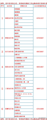 赤峰市醫(yī)院值班電話號(hào)碼是多少-第1張圖片