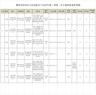 赤峰法院沈君茹法官電話(huà)號(hào)碼-第1張圖片