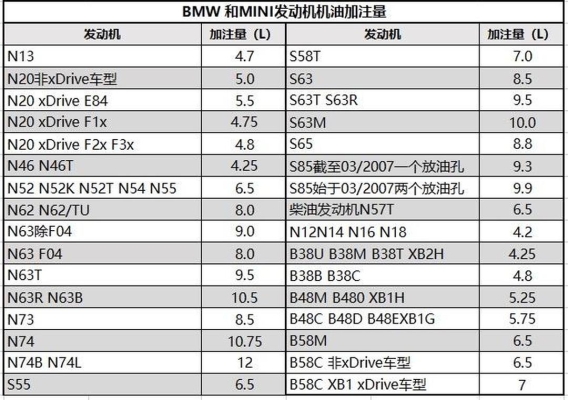 赤峰市保養(yǎng)換機(jī)油電話號(hào)碼-第1張圖片