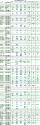 赤峰市銀監(jiān)局各科室電話號碼-第1張圖片