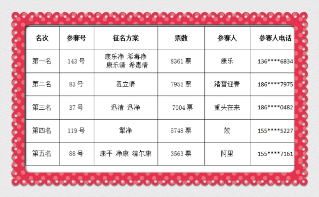 赤峰市血液凈化公司電話(huà)號(hào)碼-第1張圖片