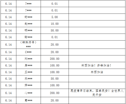 赤峰疫情管控中心電話(huà)號(hào)碼是多少-第1張圖片