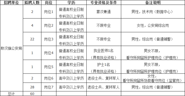 赤峰到敖漢的客車(chē)電話號(hào)碼-第1張圖片
