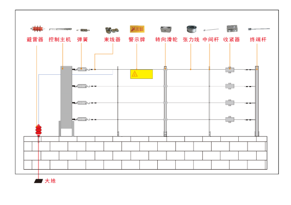赤峰電子圍欄安裝電話號(hào)碼是多少-第1張圖片