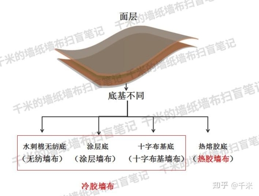 赤峰熱膠墻布專賣(mài)店電話號(hào)碼-第1張圖片