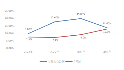 赤峰桂柳牧業(yè)集團(tuán)電話號碼-第1張圖片