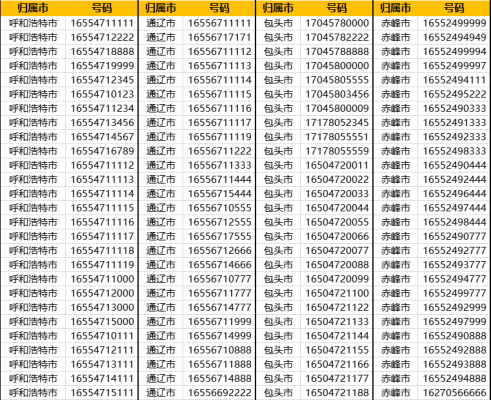 赤峰萬悅售房電話號碼查詢-第1張圖片