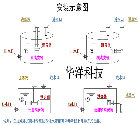 赤峰浴池熱水箱廠家電話號碼-第1張圖片