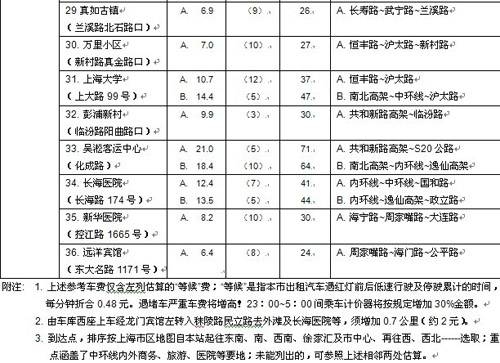 赤峰市出租車收費(fèi)標(biāo)準(zhǔn)-第1張圖片