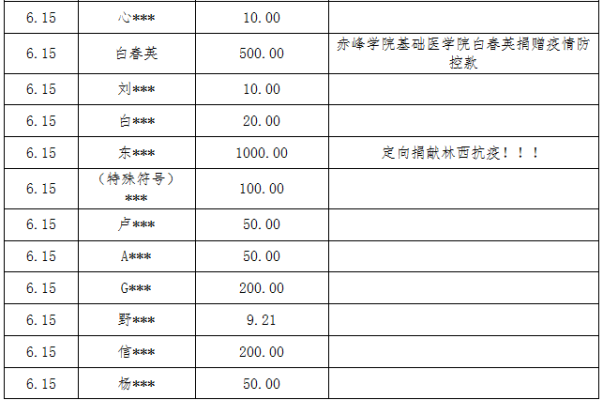 赤峰防控疫情電話是多少號-第1張圖片