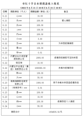 赤峰防空辦電話是多少啊號(hào)碼-第1張圖片