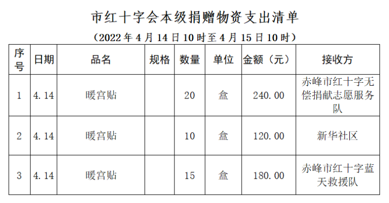 赤峰新四疫情防控電話號(hào)碼-第1張圖片