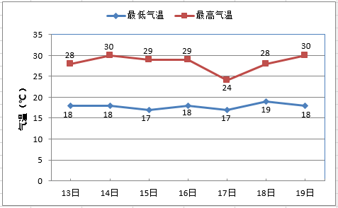 赤峰氣象局在哪-第1張圖片