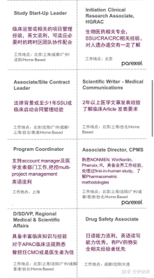 赤峰衛(wèi)康醫(yī)藥連鎖招聘電話號(hào)碼-第1張圖片