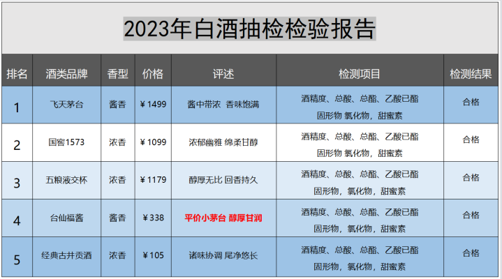 赤峰純良白酒廠地址電話號(hào)碼-第1張圖片