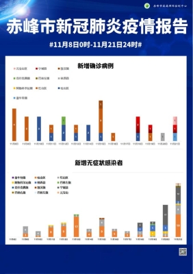 赤峰疫情送盒飯電話號碼是多少-第1張圖片