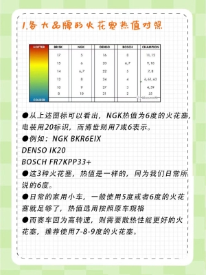 赤峰博世火花塞銷售電話號碼-第1張圖片