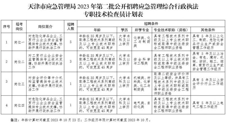 赤峰鑫豐達(dá)商貿(mào)招聘電話號碼-第1張圖片