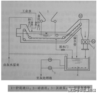 赤峰鍋爐除渣機(jī)出租電話號碼-第1張圖片