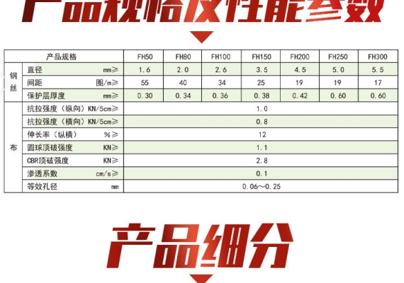 赤峰透水盲管廠家電話號碼-第1張圖片