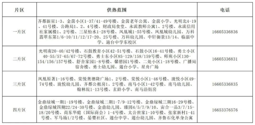 赤峰云杉路供暖電話是多少號-第1張圖片