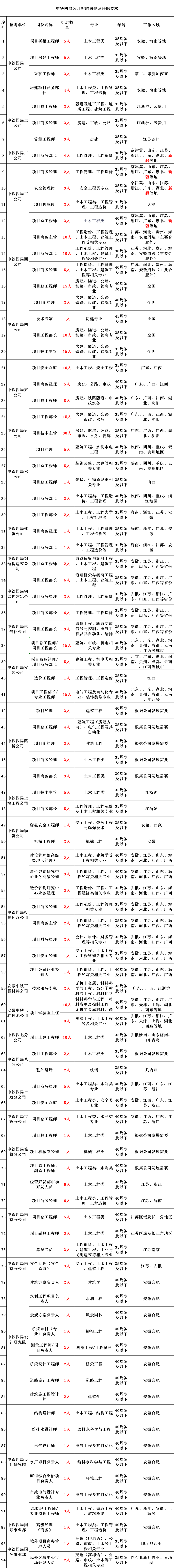 赤峰中鐵局招聘電話號(hào)碼是多少-第1張圖片