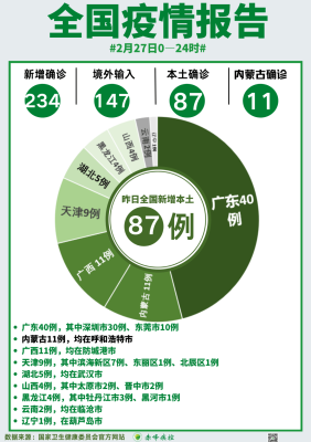 赤峰疾控中心免費咨詢電話號碼-第1張圖片