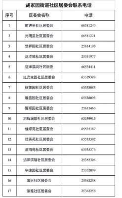 赤峰向陽(yáng)街道辦電話號(hào)碼是多少-第1張圖片