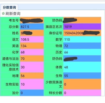 赤峰高中寒假輔導(dǎo)機(jī)構(gòu)電話號(hào)碼-第1張圖片