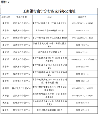 赤峰市工行信貸部電話號碼-第1張圖片