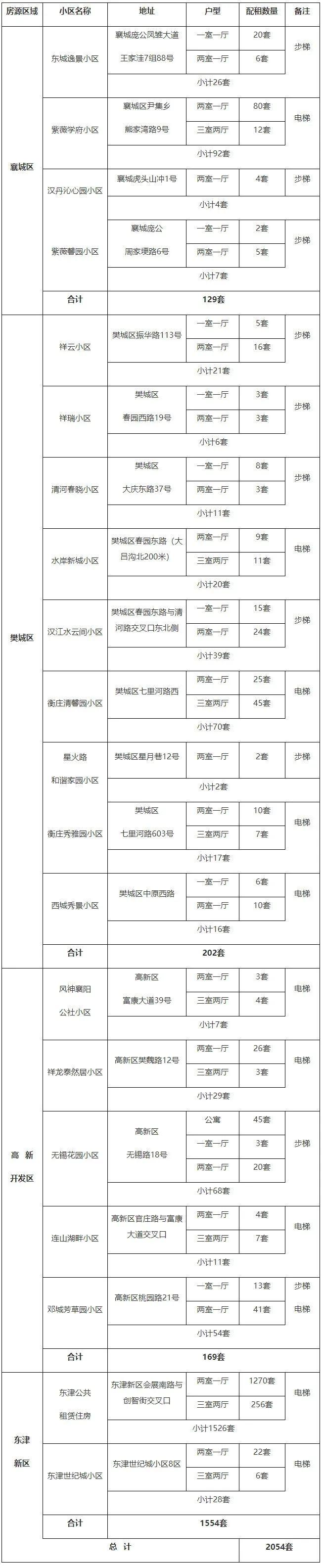 赤峰租房新途徑電話多少號-第1張圖片