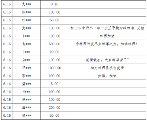 赤峰市疫情接收政策電話查詢-第1張圖片