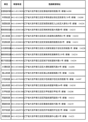 赤峰信訪工作舉報(bào)電話是多少-第1張圖片