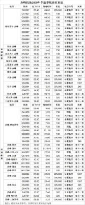 赤峰高鐵售票點(diǎn)電話號(hào)碼-第1張圖片