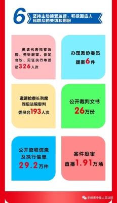 赤峰法院執(zhí)行局電話號碼是多少-第1張圖片