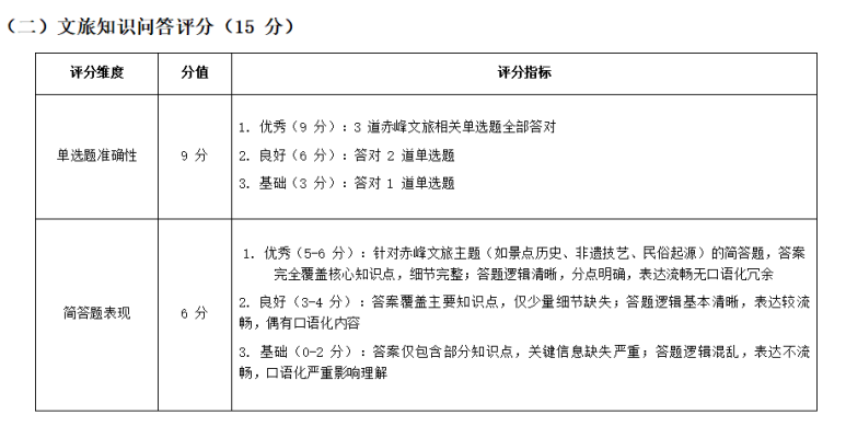 赤峰頭條運營公司電話地址查詢-第1張圖片